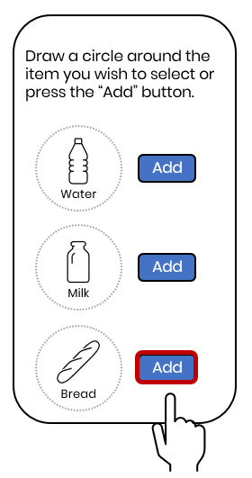 A screen that begins with an instruction to draw a circle around the item that a person wishes to select, or press the related add button. There are three products on the page (water, milk, and bread) followed by an Add button.