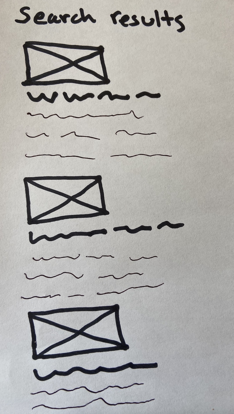 A sketched wireframe of 3 search results showing an image with a thick squiggly line underneath for a heading and thinner squiggly lines under the headings to indicate text, positioned vertically and repeated three times