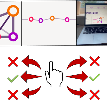 A screenshot the same carousel, finger icon, and arrows showing the direction of the swiping action. This time, there are ticks next to the arrows pointing directly left and directly left to show that the carousel will move when related swiping gestures are performed, but there are cross icons next to those arrows that demonstrate swipes performed at different angles.