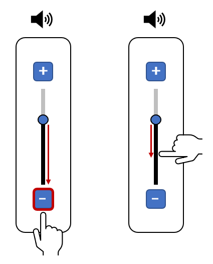 Two instances of a vertical volume slider where the toggle is approximately halfway between the loudest and quietest points on the slider. There are plus and minus buttons at the top and bottom of the slider. In the first instance, there is a finger icon pointing to the minus button and an arrow showing where the toggle will move when this button is pressed. In the second instance, the finger points to a specific place on the slider, and an arrow shows where the toggle will move when the user activates this point on the slider.