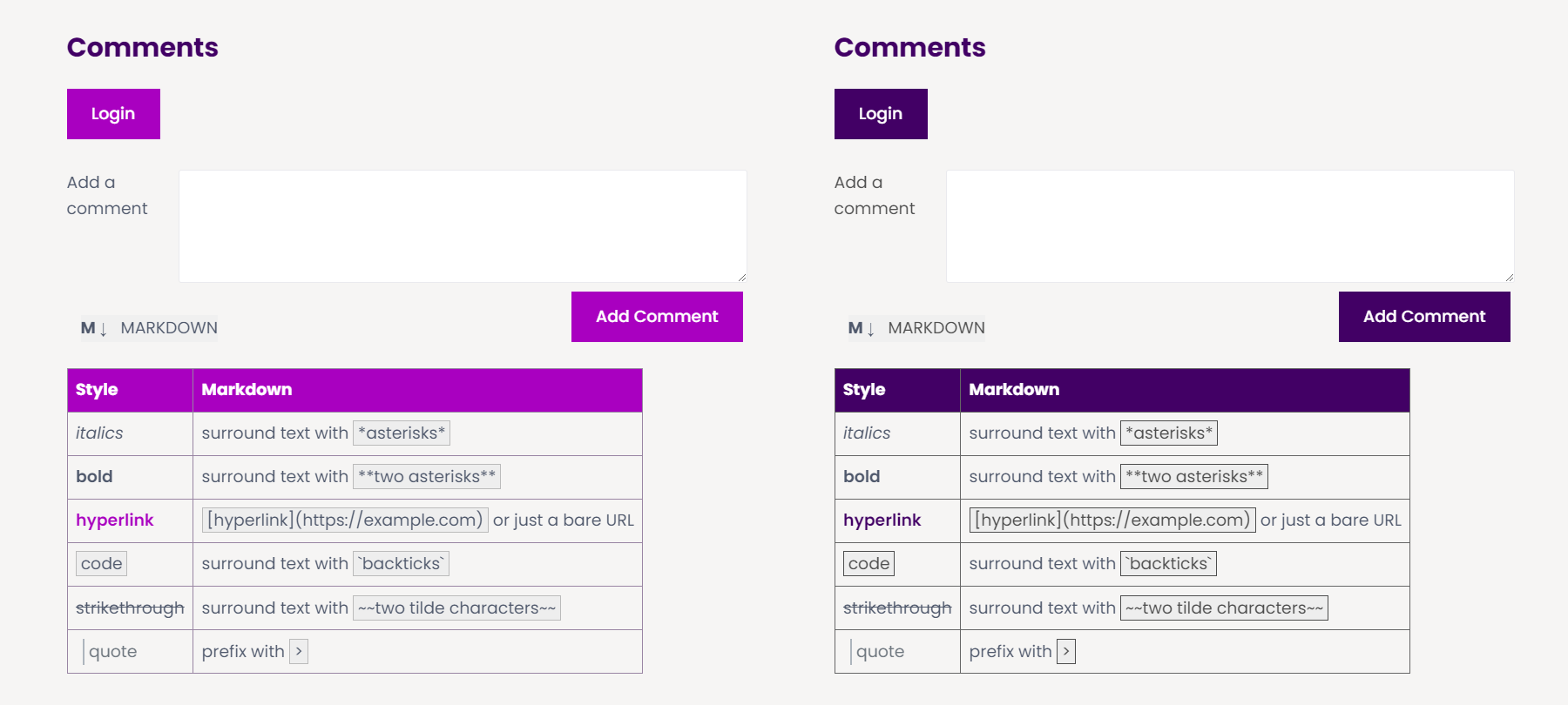 Side-by-side comparison of the blog comment form in regular and high contrast mode. In regular mode, the buttons use white text on a light purple background. The table providing basic markdown explanations uses the same whit text on light purple for the column headers, and its code samples use medium gray text on a light gray background with a slightly darker gray border. In high contrast mode, the buttons use the dark purple background. The table uses dark purple as a background for the column headers, and the code samples use a lighter background, but make the text and border much darker