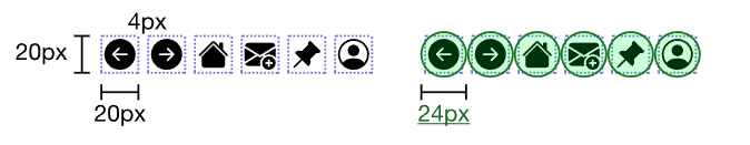 A toolbar with a series of buttons. The buttons are 20px by 20px, and have a 4px gap between them. A copy of the same toolbar is shown, with 24 CSS pixel circles drawn on each target for assessment. The circles do not intersect.