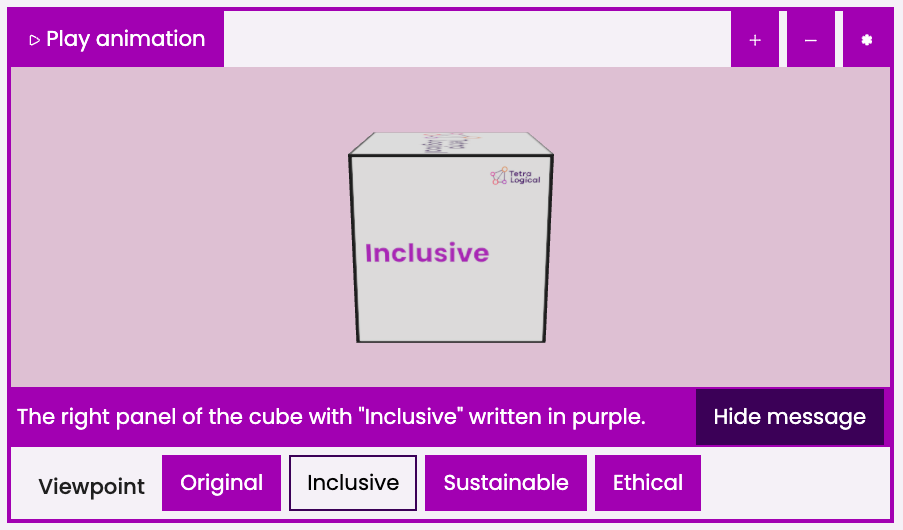 TetraLogical principles cube, a 3D model of a cube with TetraLogical's 4 principles presented on the different faces. Surrounding the model are controls for playing an animation, zooming in an out, and navigating to different viewpoints, for each of the principles. In this case, the 'Inclusive' viewport has been selected, and the model rotated to show the relevant face. A description is provided to describe this part of the model.