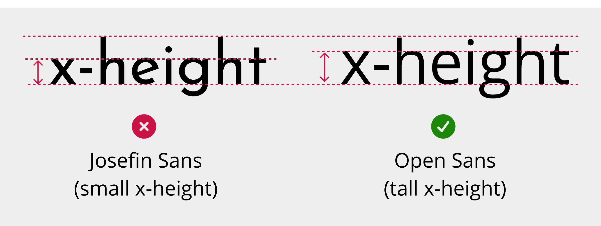 Comparing the small x-height of Joseph Sans font to a better tall x-height in Open Sans font